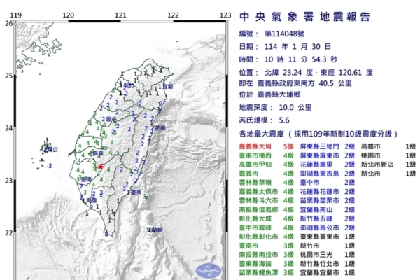 Experts: Chiayi 5.6 Earthquake is an Aftershock on 01/21, Fear of more Major Aftershocks.