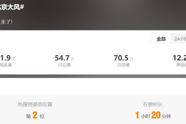 Beijing experiences a level 12 hurricane wind, trending online: Netizens almost blown away.