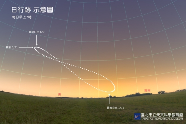 Taipei Astronomical Museum: The Earliest Sunrise of the Year Happens This Week