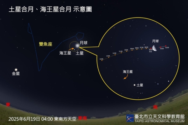 Taipei Astronomical Museum: Saturn and Neptune Conjunction to be Visible on the 19th